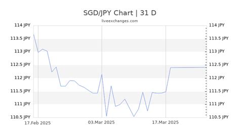 1 JPY to SGD .